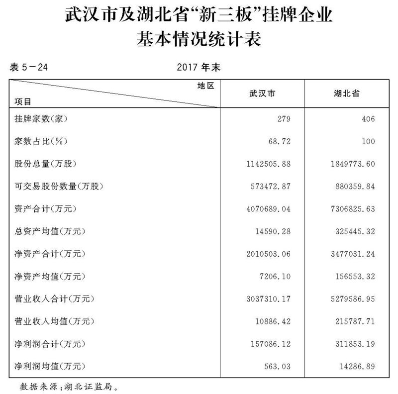 新三板投资市场动态解析